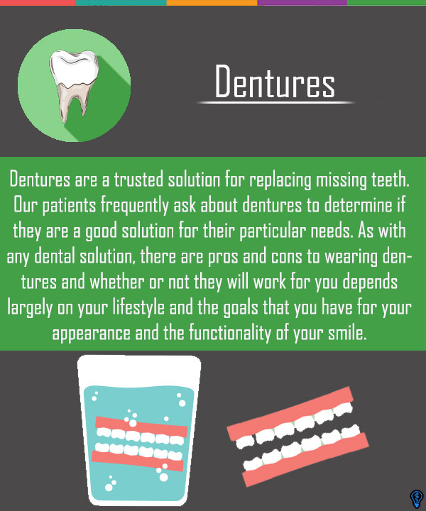 Dentures and Partial Dentures Blaine, MN